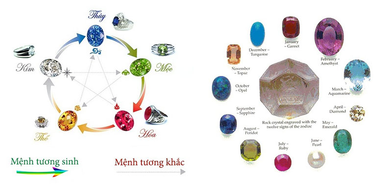 Cách chọn đá quý phong thủy theo bản mệnh
