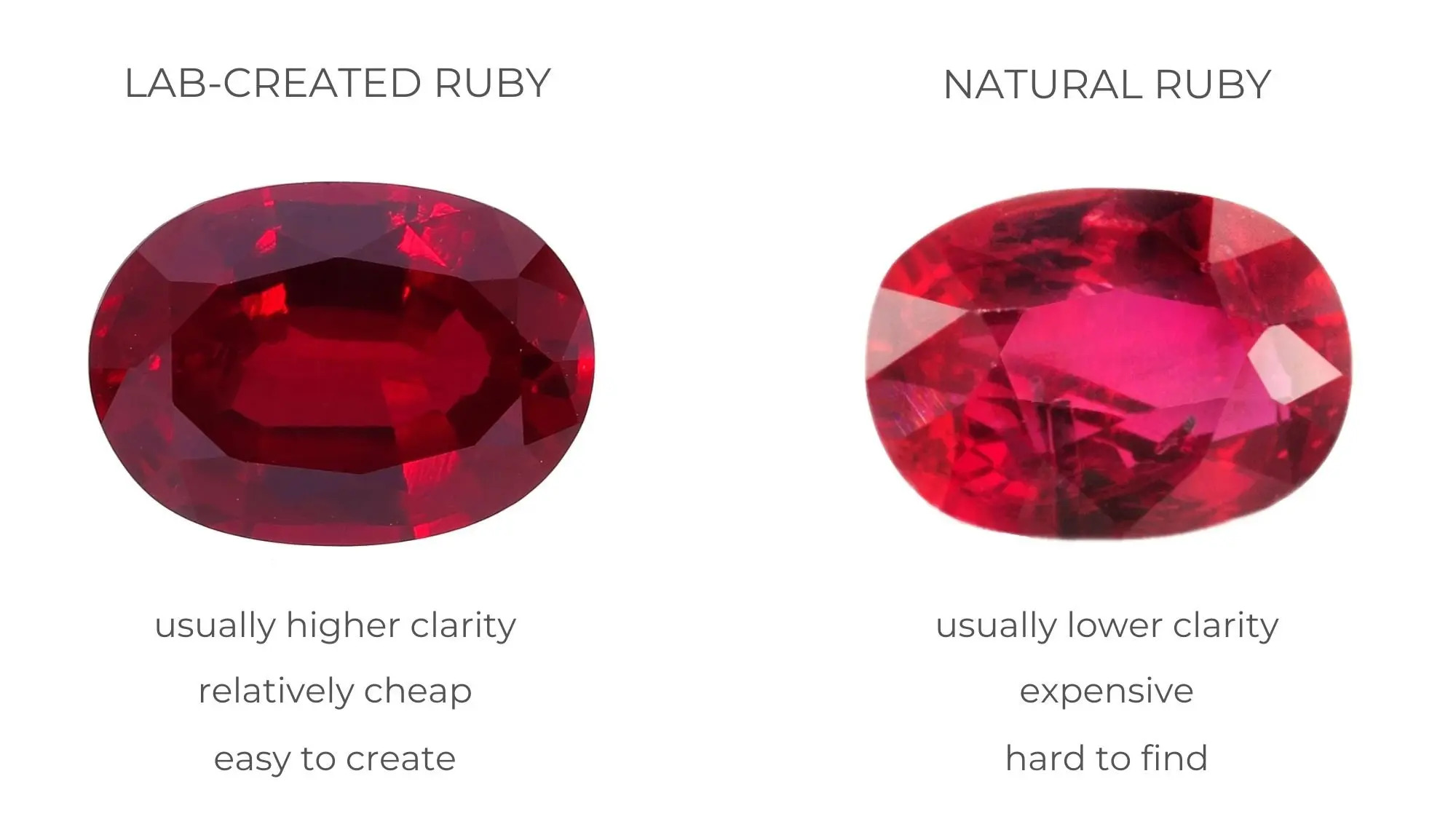 Cách nhận biết các loại đá Ruby, Ruby thật giả